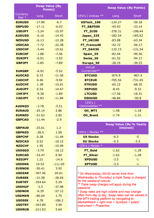 Swap di Tradeo Swap di Tradeo